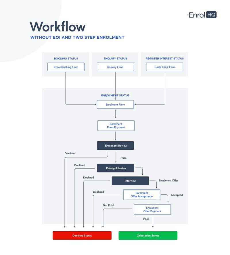 Without-EOI-and-Two-Step-Process.width-800