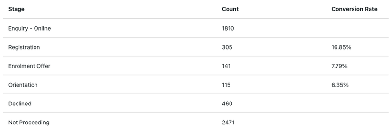 enrolhq-status-conversion-report-1.width-800