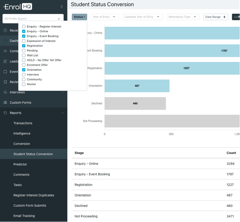 enrolhq-status-conversion-report-2.width-800